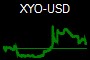 XYO-USD